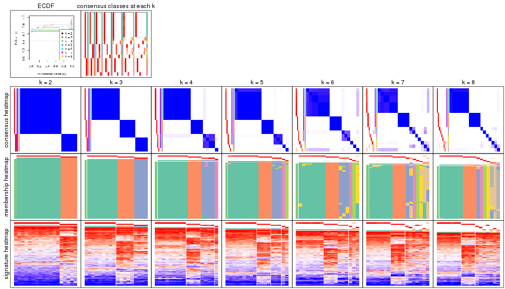 plot of chunk node-0413-collect-plots