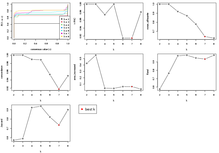 plot of chunk node-0413-select-partition-number