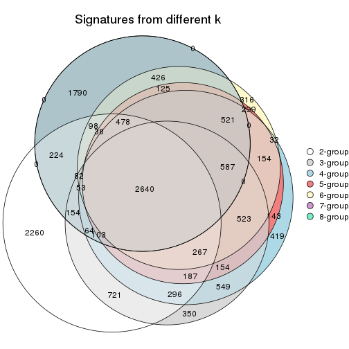 plot of chunk node-0413-signature_compare