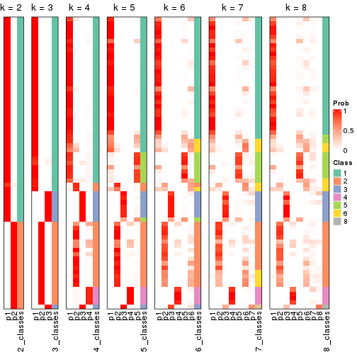 plot of chunk node-042-collect-classes