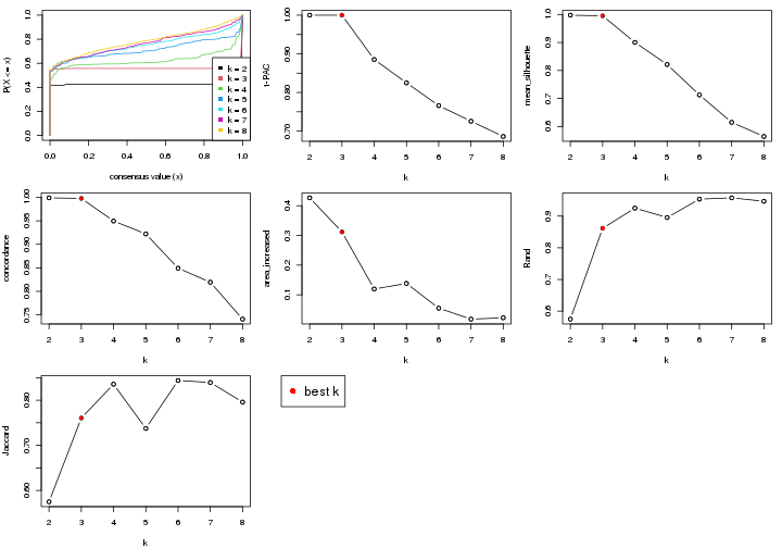 plot of chunk node-042-select-partition-number