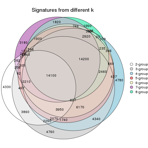 plot of chunk node-042-signature_compare