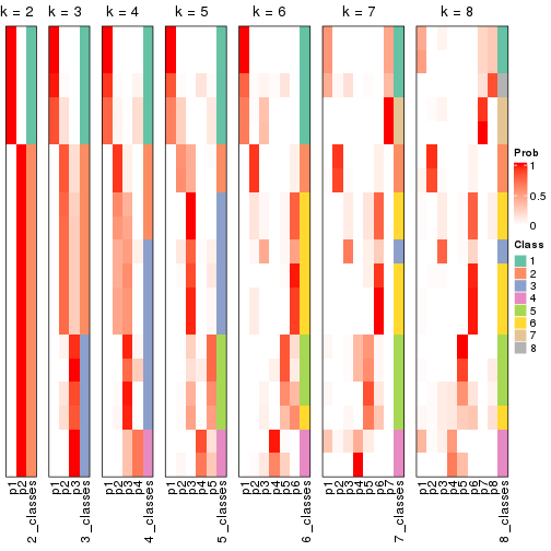 plot of chunk node-0422-collect-classes