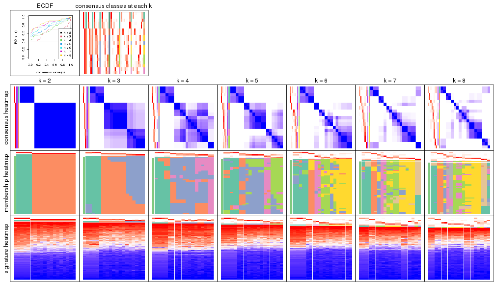 plot of chunk node-0422-collect-plots