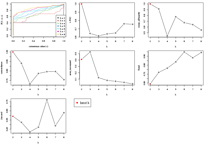 plot of chunk node-0422-select-partition-number