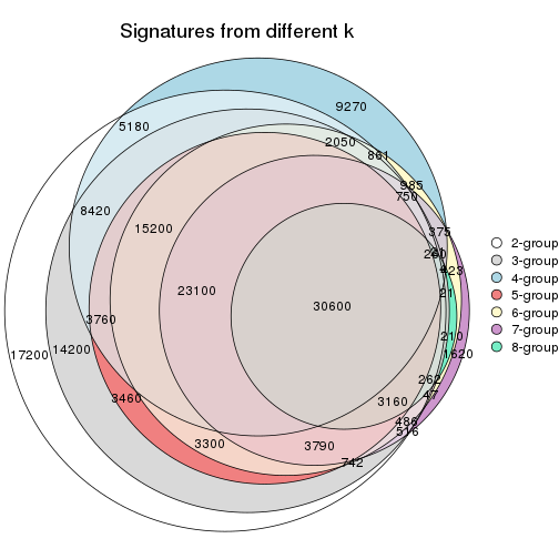 plot of chunk node-0422-signature_compare