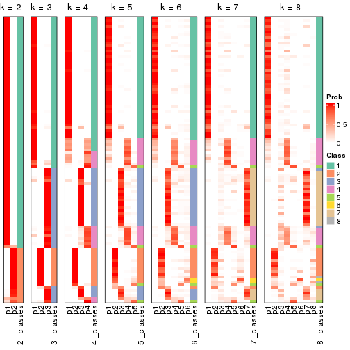 plot of chunk node-043-collect-classes