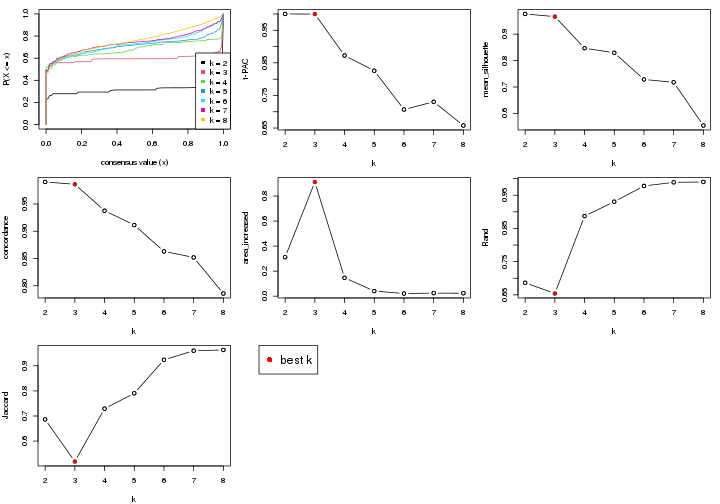 plot of chunk node-043-select-partition-number