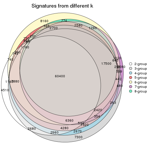 plot of chunk node-043-signature_compare