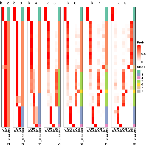 plot of chunk node-0433-collect-classes