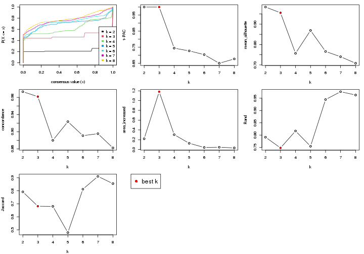 plot of chunk node-0433-select-partition-number