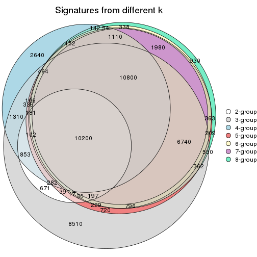 plot of chunk node-0433-signature_compare