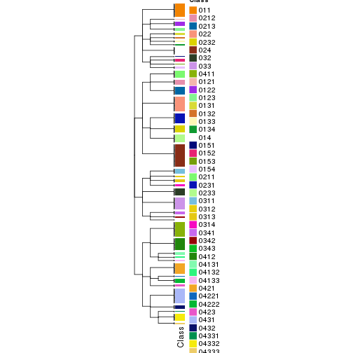 plot of chunk tab-collect-classes-from-hierarchical-partition-11