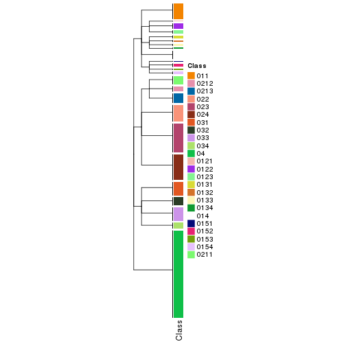 plot of chunk tab-collect-classes-from-hierarchical-partition-23