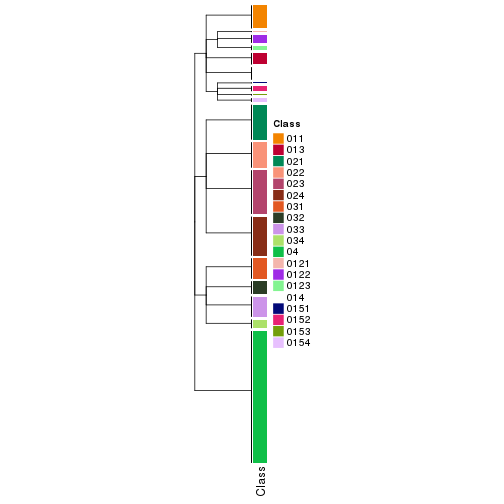 plot of chunk tab-collect-classes-from-hierarchical-partition-26