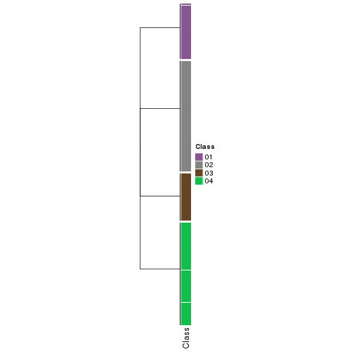 plot of chunk tab-collect-classes-from-hierarchical-partition-31