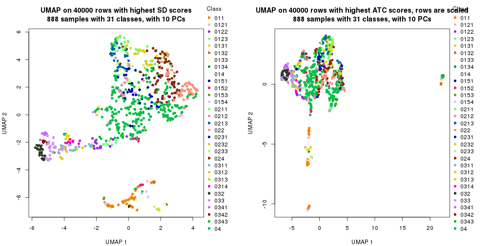 plot of chunk tab-dimension-reduction-by-depth-16