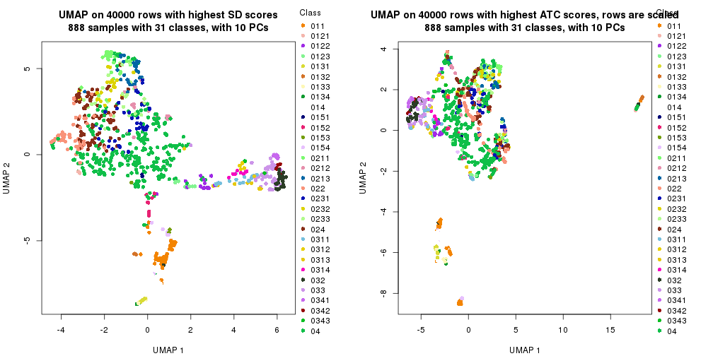 plot of chunk tab-dimension-reduction-by-depth-17