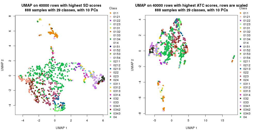 plot of chunk tab-dimension-reduction-by-depth-18