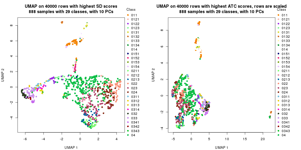 plot of chunk tab-dimension-reduction-by-depth-19