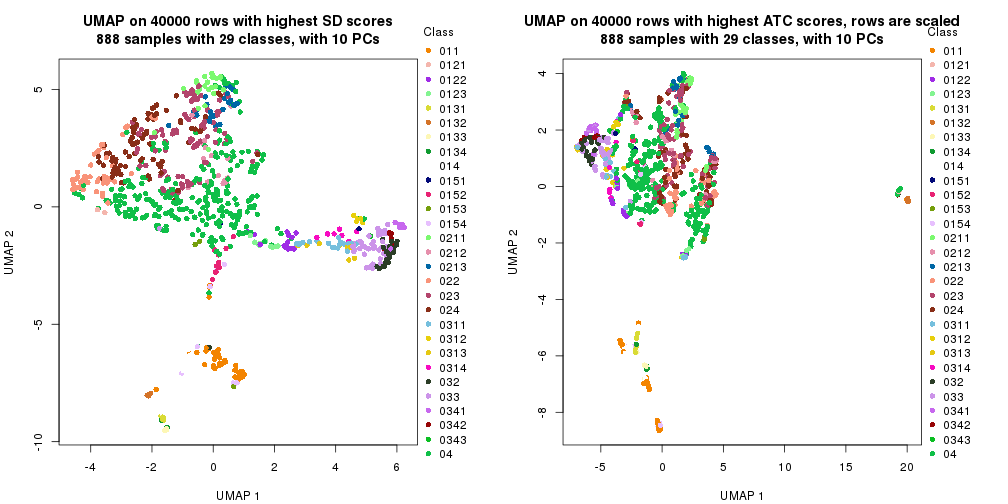 plot of chunk tab-dimension-reduction-by-depth-20