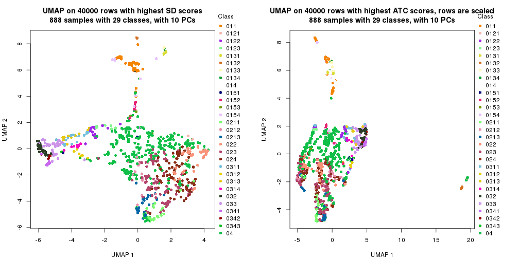 plot of chunk tab-dimension-reduction-by-depth-21