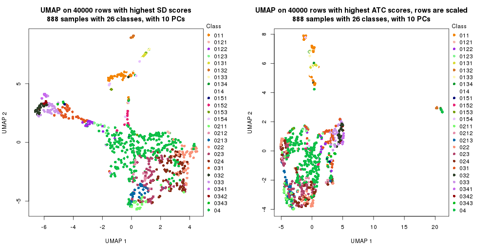 plot of chunk tab-dimension-reduction-by-depth-22