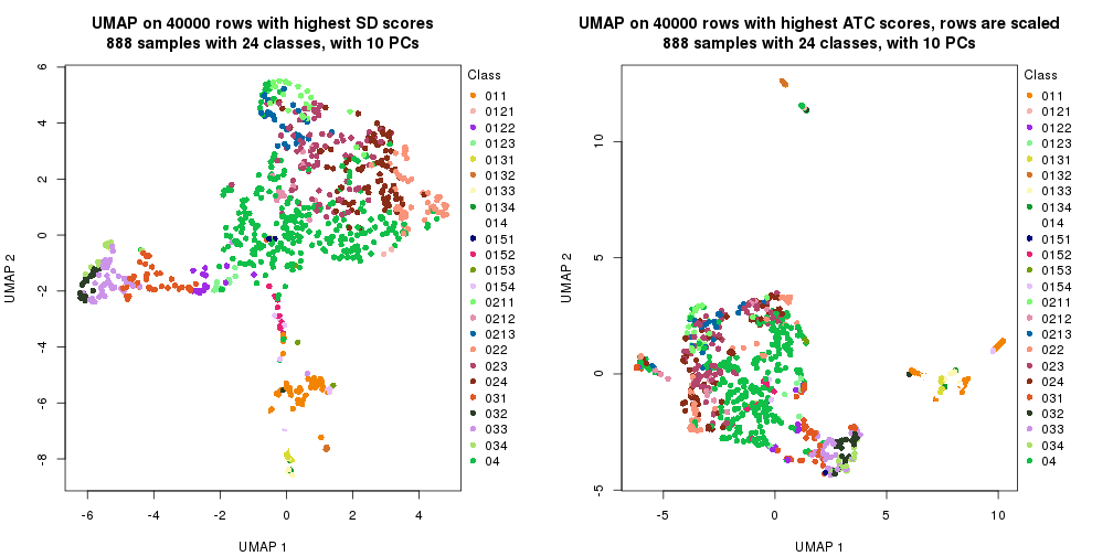 plot of chunk tab-dimension-reduction-by-depth-23