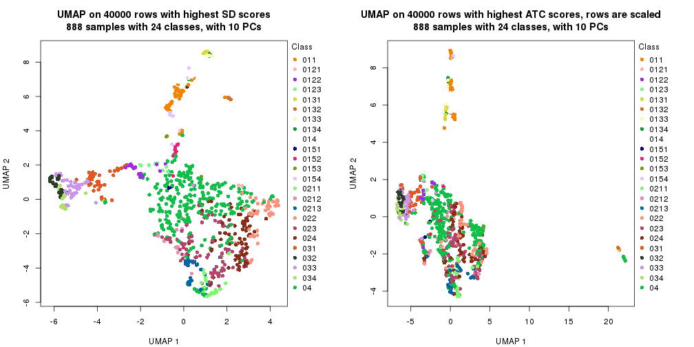 plot of chunk tab-dimension-reduction-by-depth-24