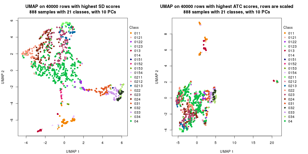 plot of chunk tab-dimension-reduction-by-depth-25