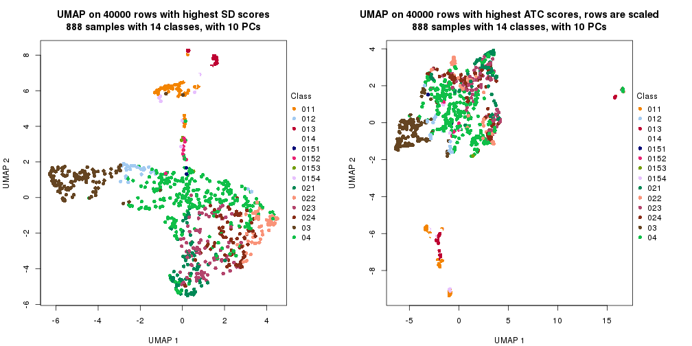 plot of chunk tab-dimension-reduction-by-depth-28