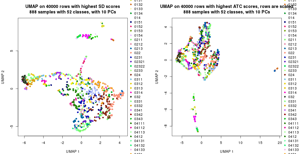 plot of chunk tab-dimension-reduction-by-depth-7