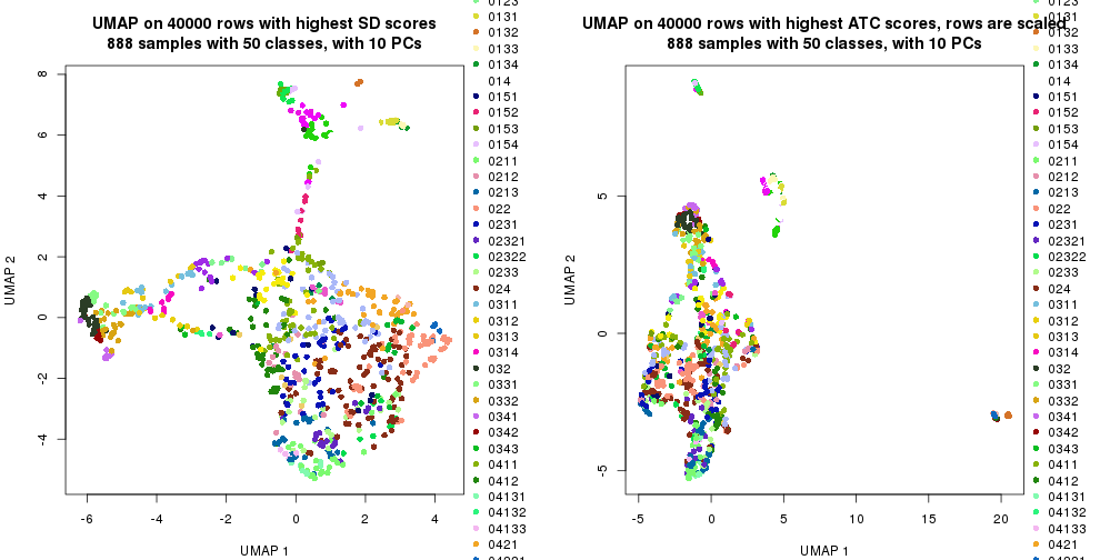 plot of chunk tab-dimension-reduction-by-depth-8