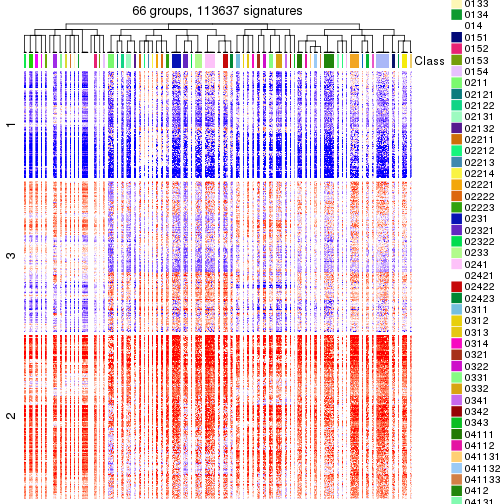 plot of chunk tab-get-signatures-from-hierarchical-partition-1