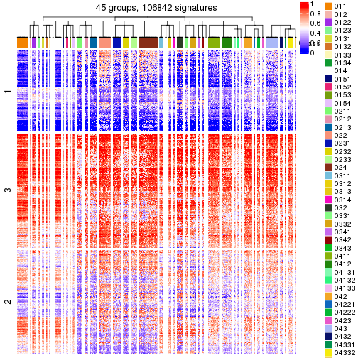 plot of chunk tab-get-signatures-from-hierarchical-partition-10