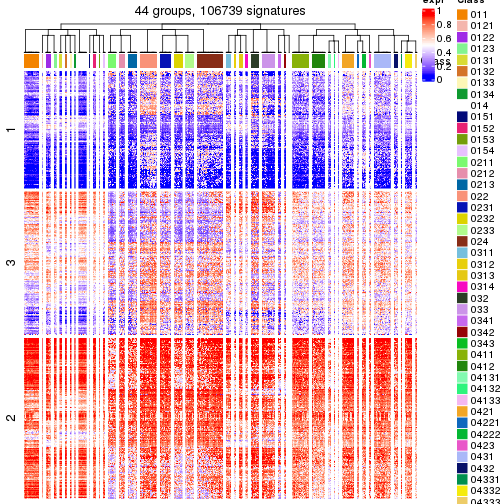 plot of chunk tab-get-signatures-from-hierarchical-partition-11