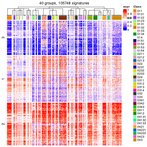 plot of chunk tab-get-signatures-from-hierarchical-partition-12