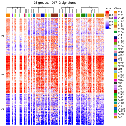 plot of chunk tab-get-signatures-from-hierarchical-partition-13