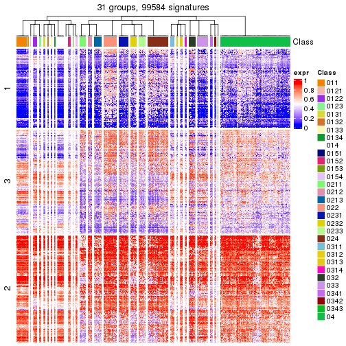 plot of chunk tab-get-signatures-from-hierarchical-partition-16