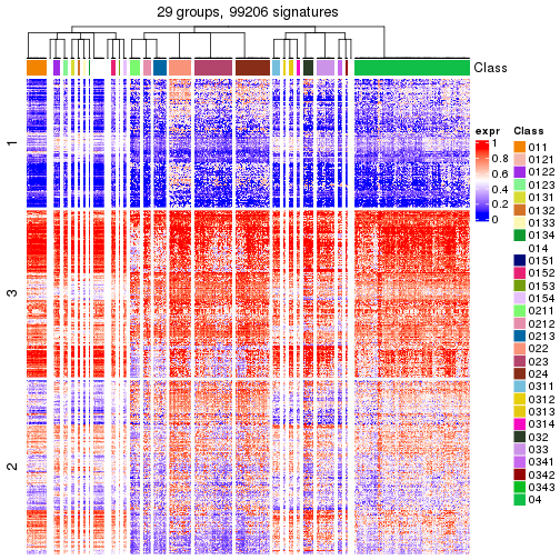 plot of chunk tab-get-signatures-from-hierarchical-partition-18