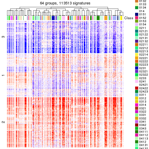 plot of chunk tab-get-signatures-from-hierarchical-partition-2