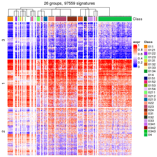 plot of chunk tab-get-signatures-from-hierarchical-partition-22