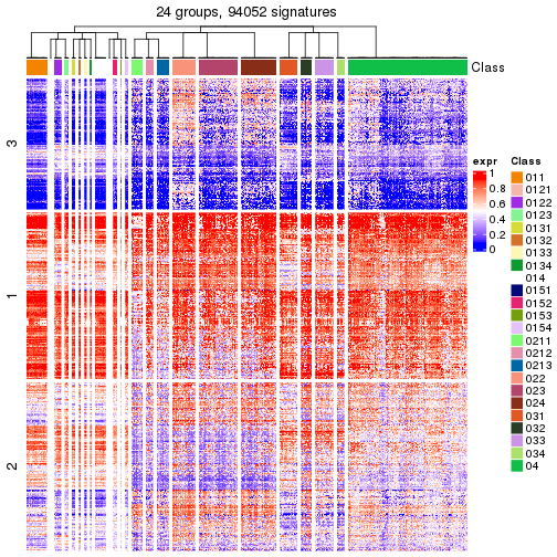 plot of chunk tab-get-signatures-from-hierarchical-partition-23