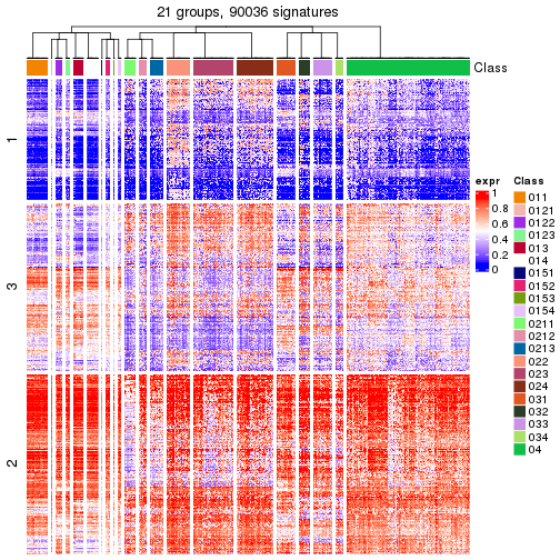 plot of chunk tab-get-signatures-from-hierarchical-partition-25