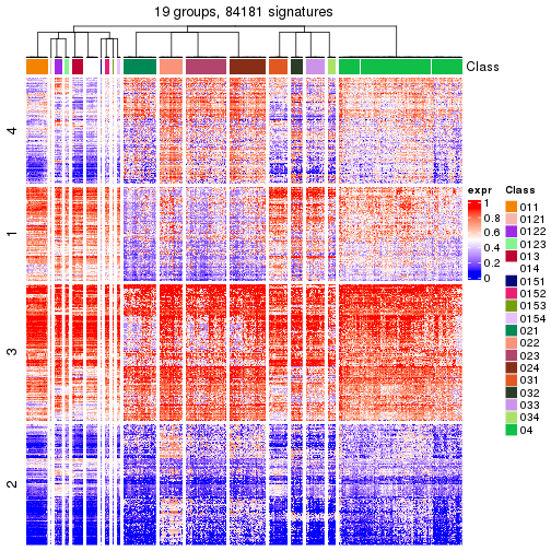 plot of chunk tab-get-signatures-from-hierarchical-partition-26