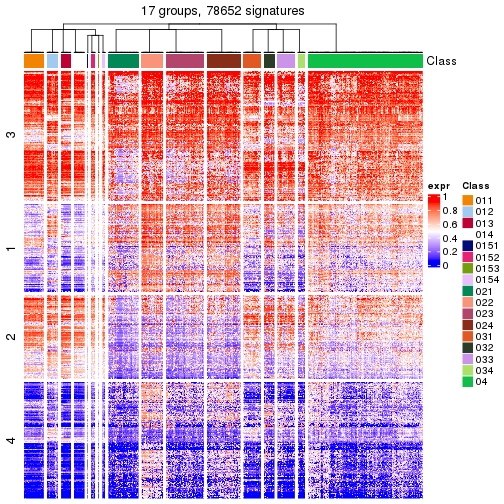 plot of chunk tab-get-signatures-from-hierarchical-partition-27