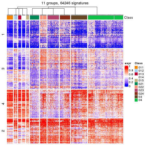 plot of chunk tab-get-signatures-from-hierarchical-partition-29