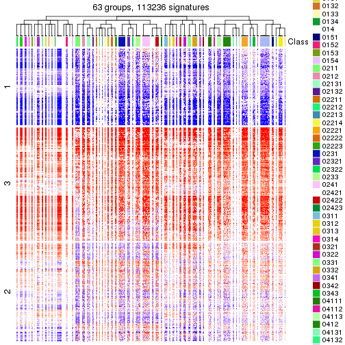 plot of chunk tab-get-signatures-from-hierarchical-partition-3