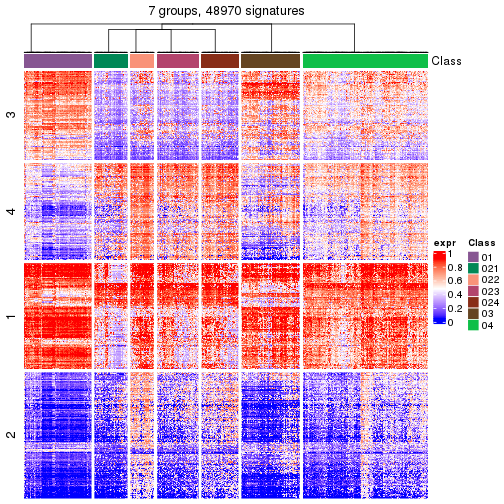 plot of chunk tab-get-signatures-from-hierarchical-partition-30