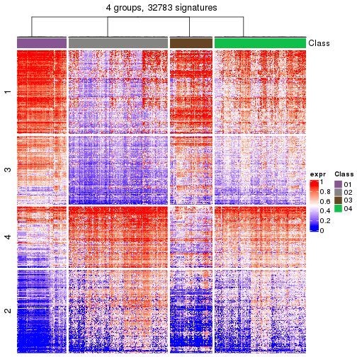 plot of chunk tab-get-signatures-from-hierarchical-partition-31